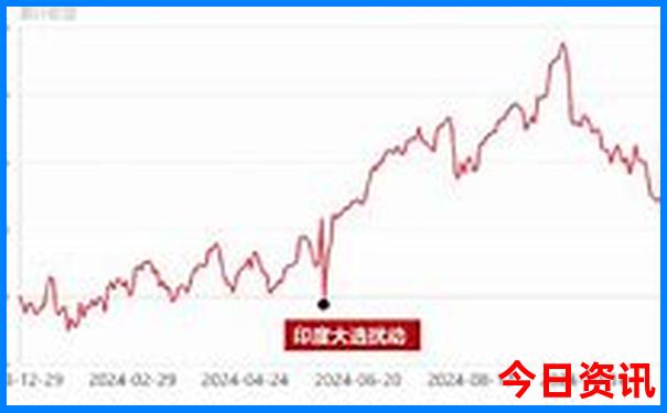 2天适合带孩子去旅游的地方